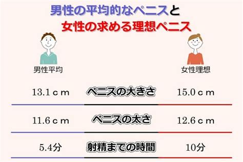 勃起長さ平均|あなたのペニスは巨根？短小？平均？サイズ判断基準5つ＆増大。